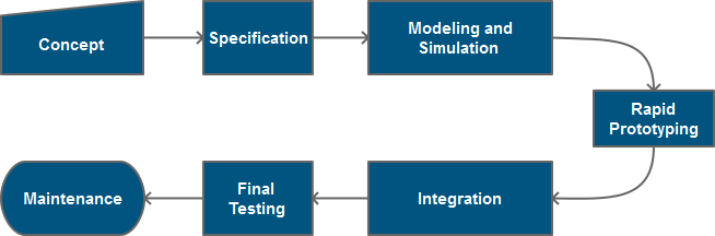 fpga-flowchart